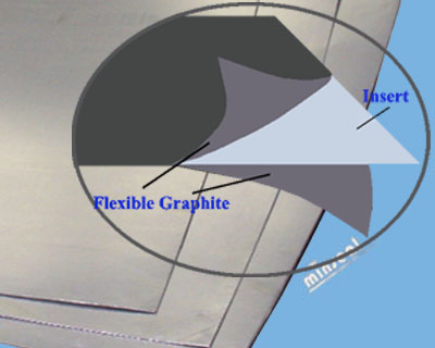 Flexible Graphite Sheet Laminate Flexible Graphite Sheet Laminate